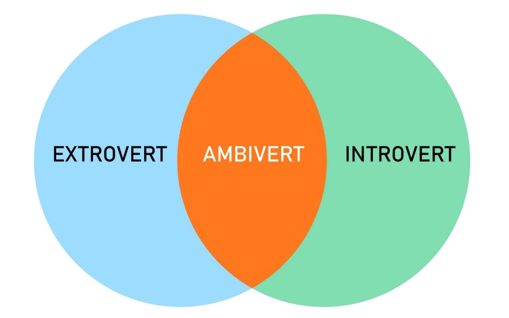 extrovert-introvert-ambivert copy